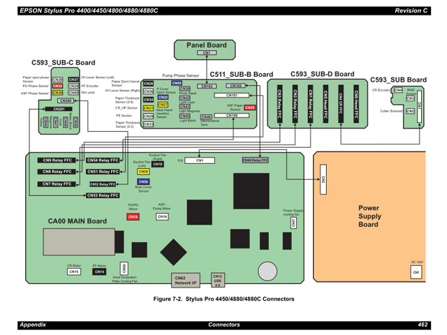 Epson Stylus Pro 4400 4450 4800 4880 4880C Service Manual